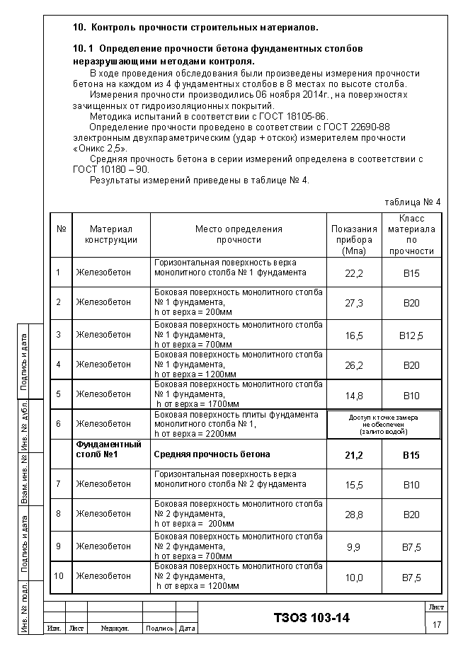 Контроль прочности бетона