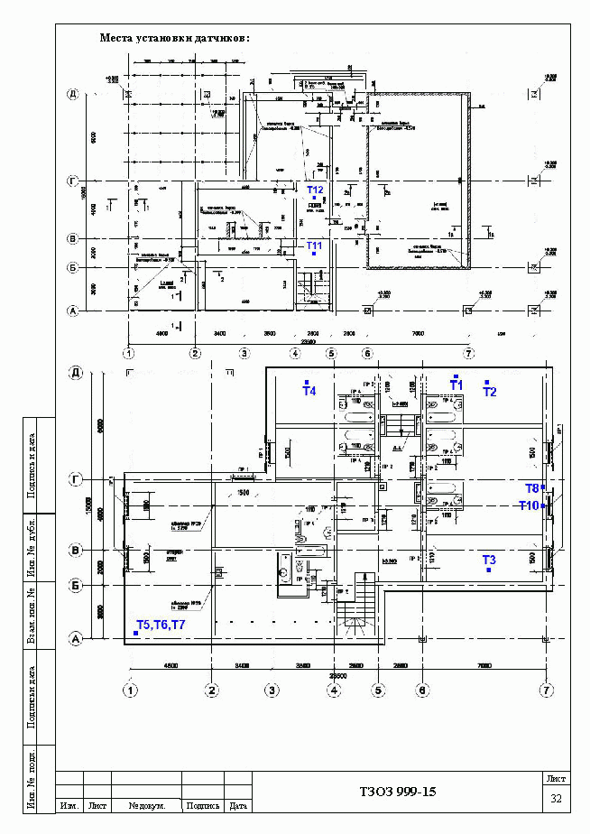 Места измерения тепловых потоков